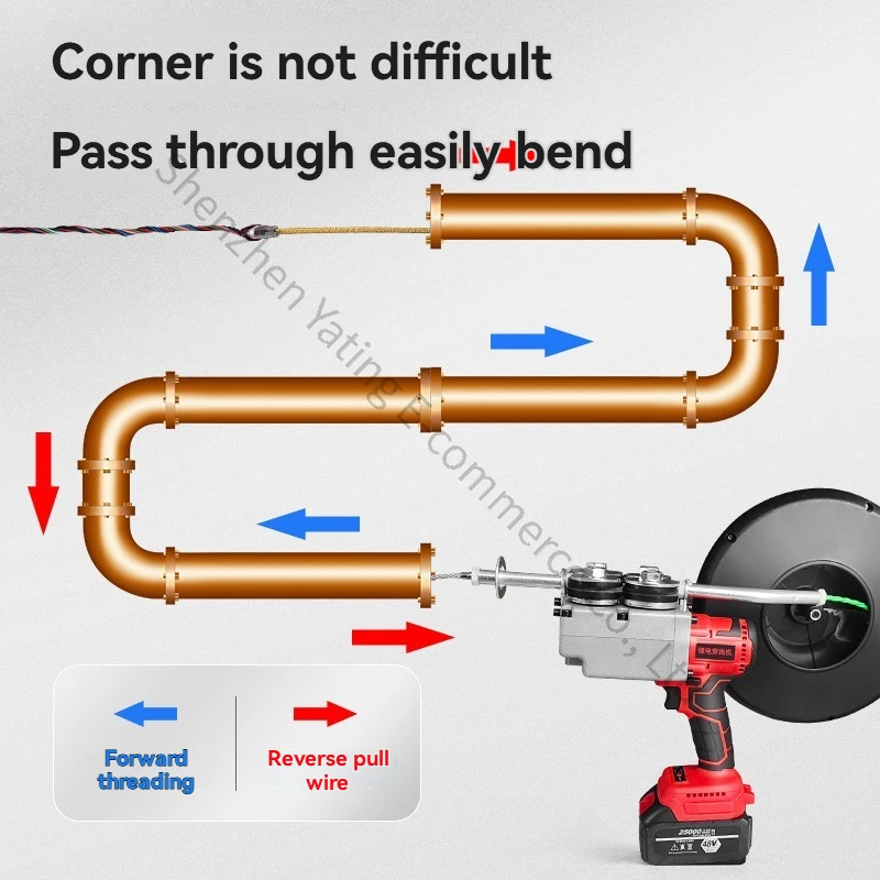 1pc Wire Threading Machine Ele - Power Tools Drawing 评论和价格