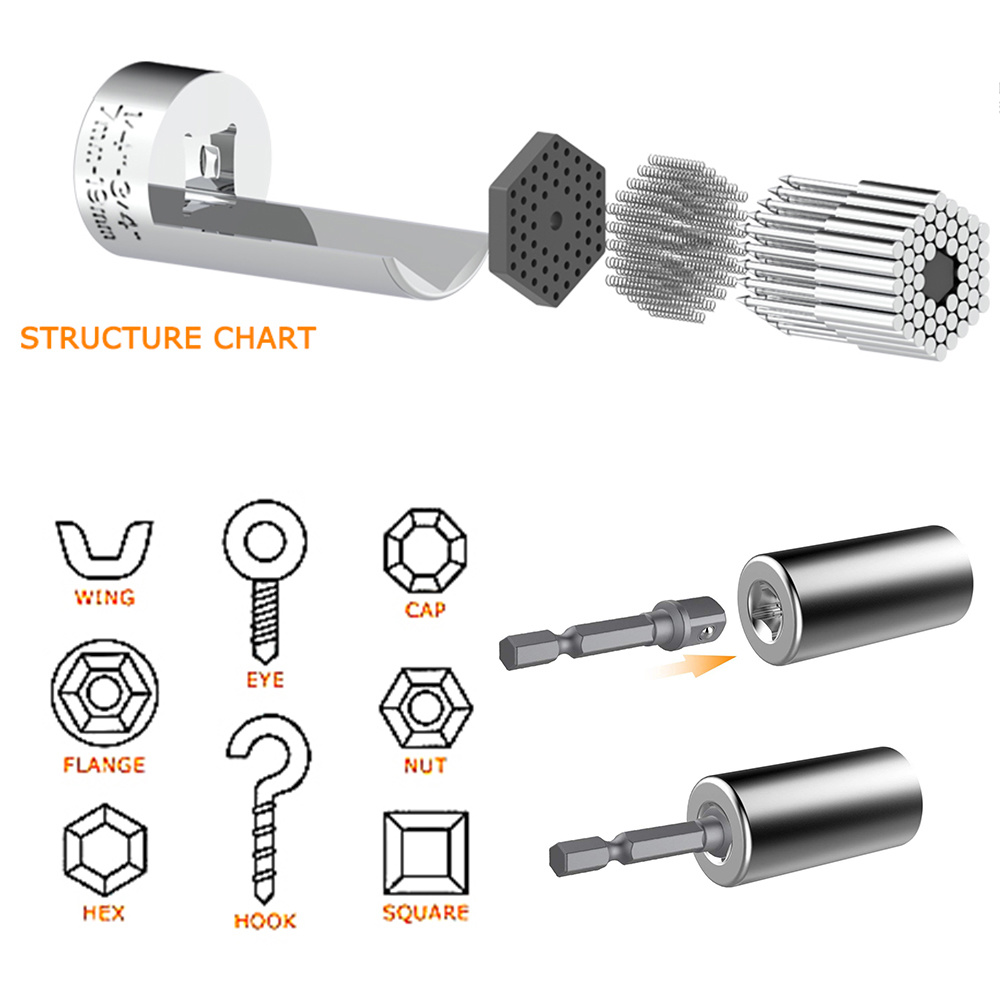 Universal Socket Wrench Head S - Power Tools List 评论和价格
