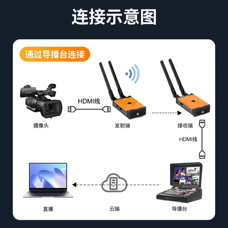 HDMI wireless extender 500 met - Power Tools Images 评论和价格